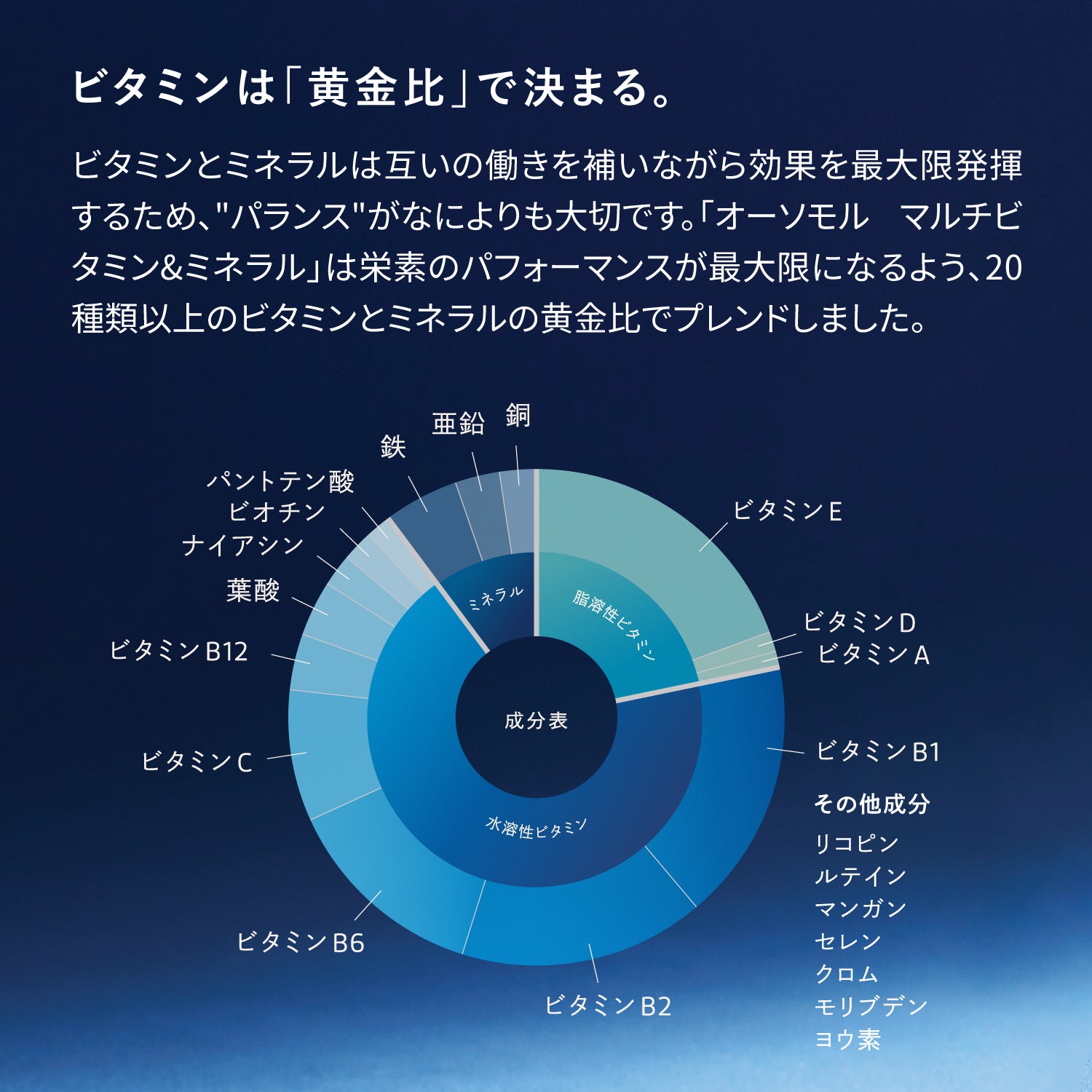 Orthomol マルチビタミン&ミネラル