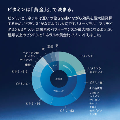 Orthomol マルチビタミン＆ミネラル