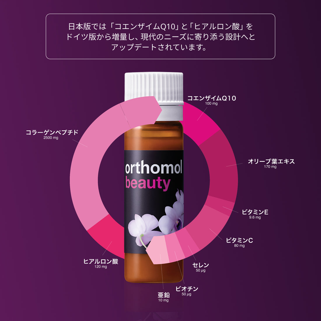 Orthomol オーソモル ビューティ